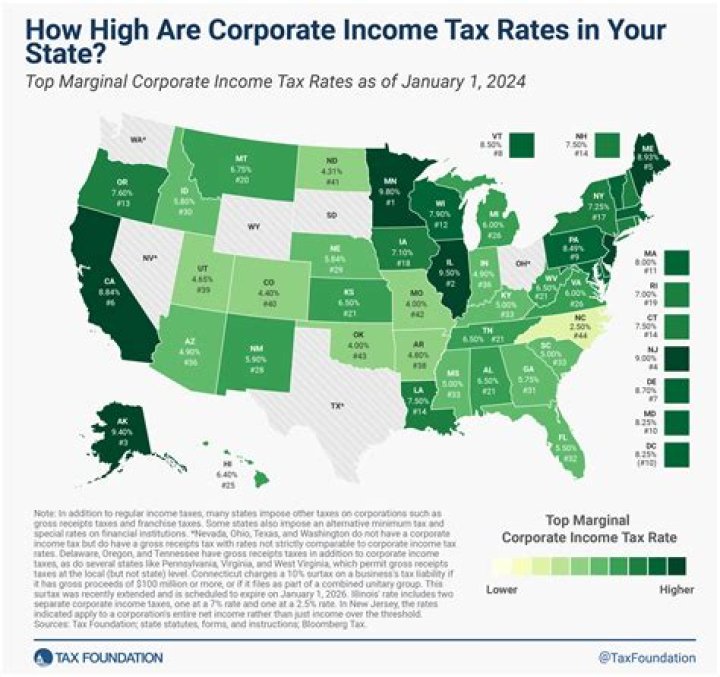 Do sales tax and income tax have in common?
