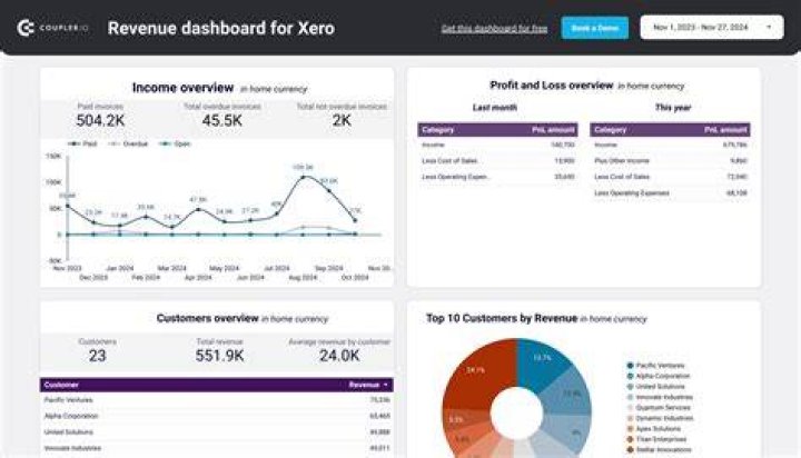 Do services on account count as revenue?