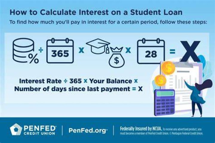 Do short term loans have interest?