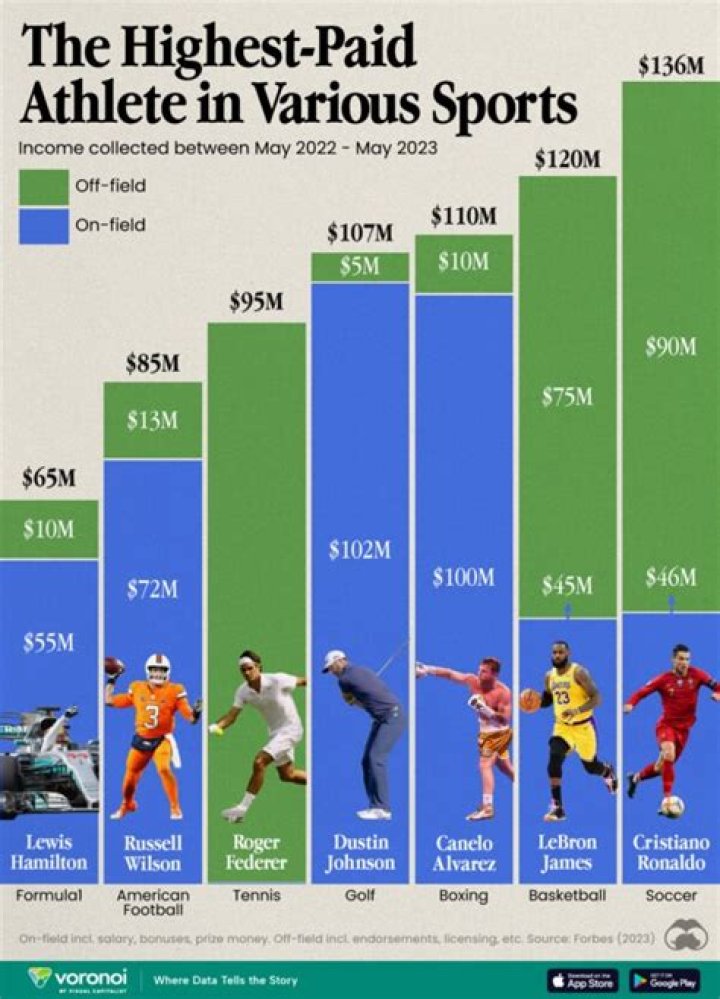 Do tennis players get paid if they retire?