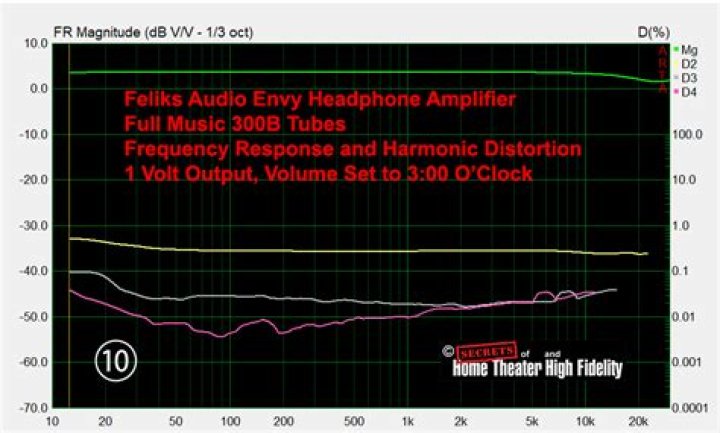 Do tubes sound better?