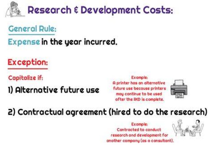 Do you capitalize research and development?