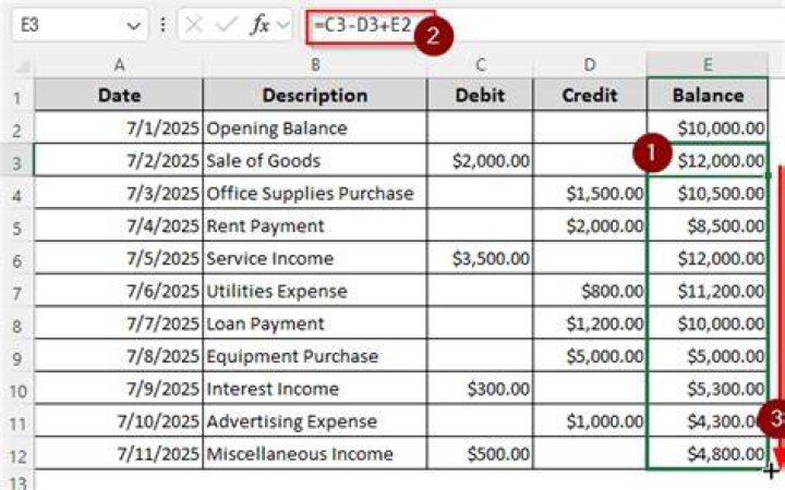 Do you debit sales tax expense?