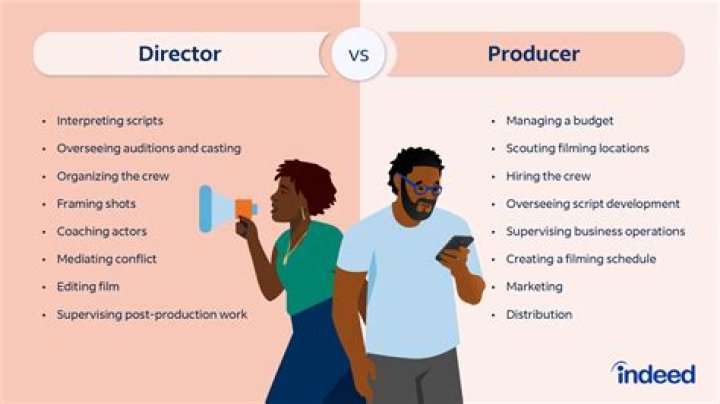 Do you have to manage people to be a director?