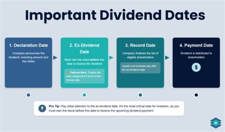 Do you have to pay a declared dividend?