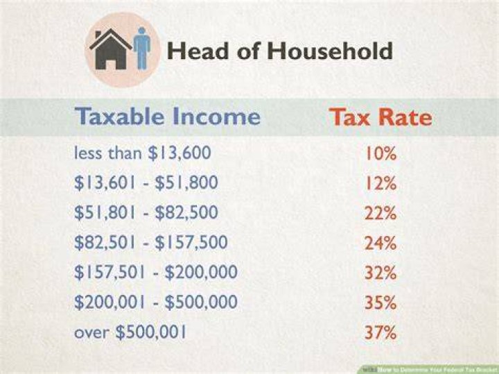 Do you pay tax on equity income?