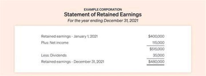 Do you record retained earnings on income statement?