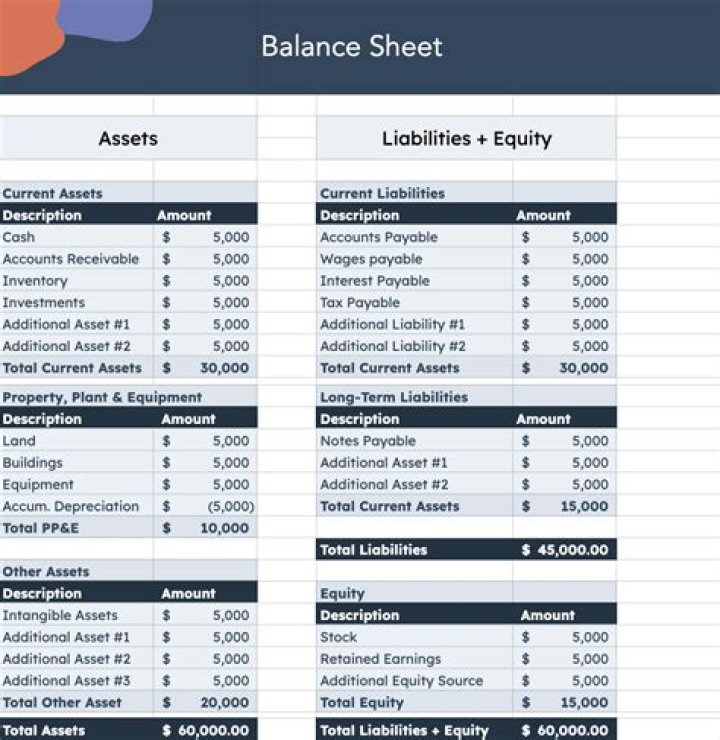 Does a balance sheet show how much a business is worth?