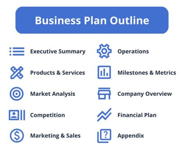 Does a business plan help you raise capital?