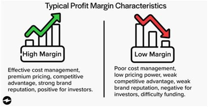 Does a huge sale mean higher profit?