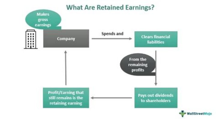 Does an increase in cash affect retained earnings?