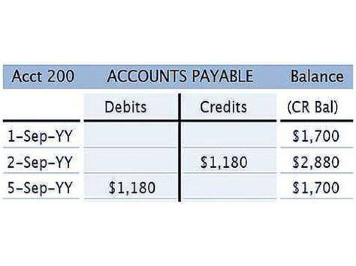 Does bonds payable have a credit balance?