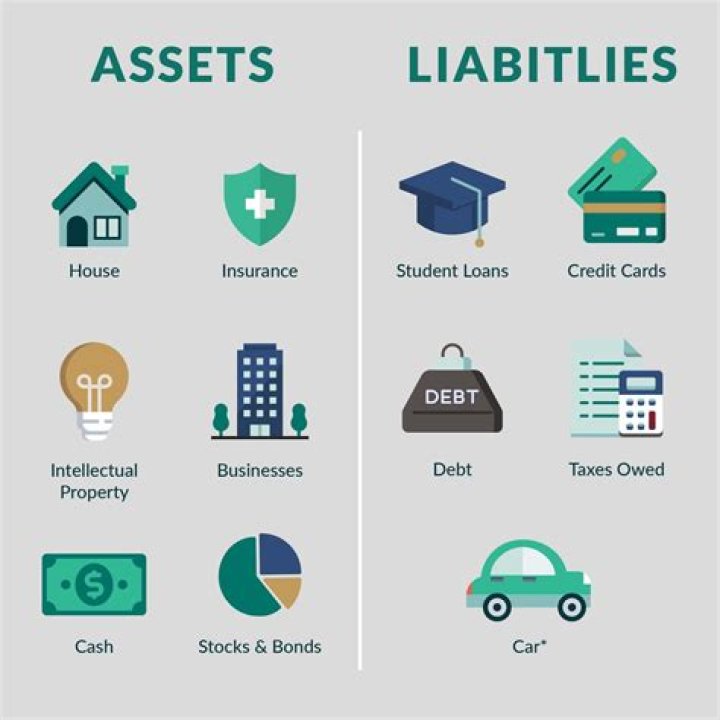 Does credit increase both assets and liabilities?