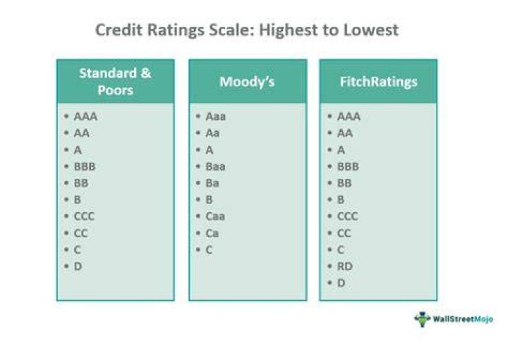 Does credit rating affect business loan?