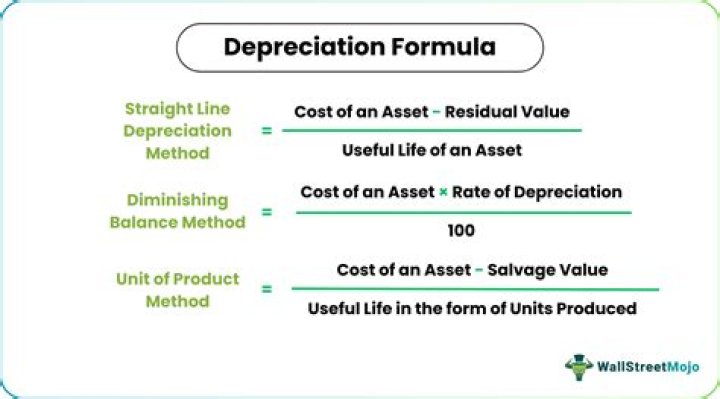Does depreciation reduce pretax income?