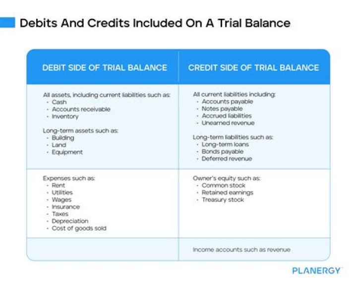 Does equipment normally have a credit balance?