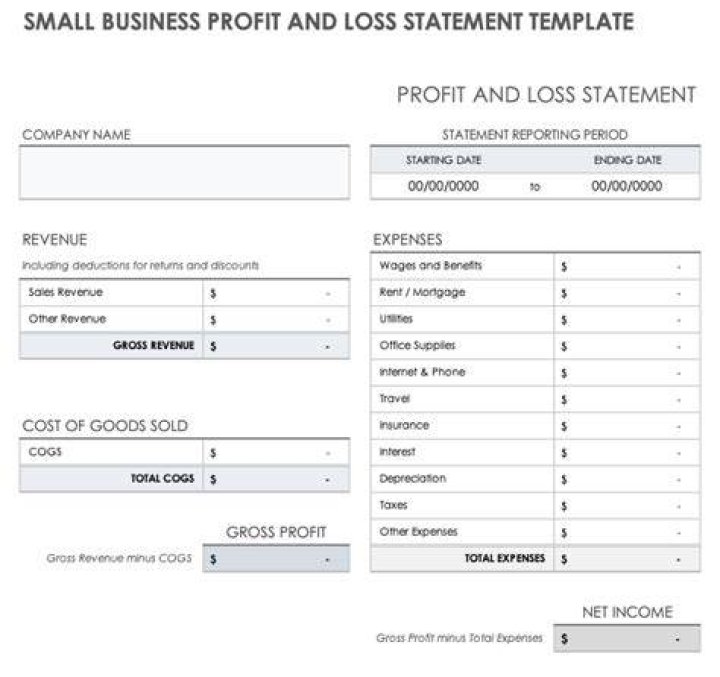 Does Excel have a profit and loss template?