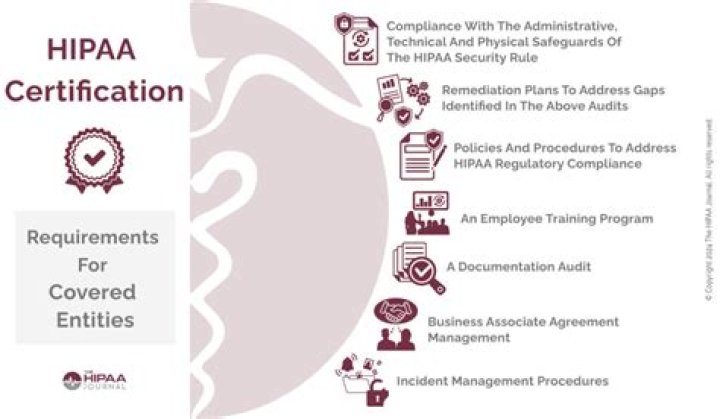Does HIPAA apply to business associates?