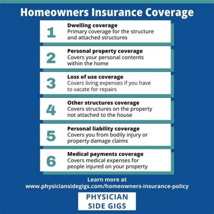 Does homeowners insurance cover tenant vandalism?