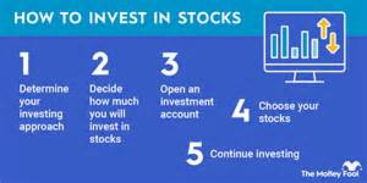 Does it make sense to invest in the stock market?