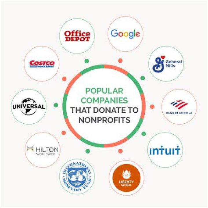 Does Kroger donate to nonprofits?
