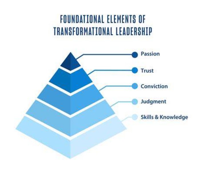 Does leadership style transformational transactional authoritarian influence employee satisfaction?