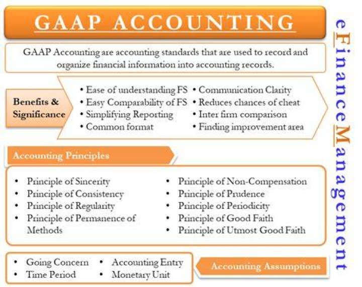 Does managerial accounting have to follow GAAP?