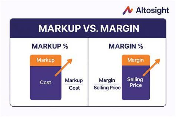 Does mark up price include cost?