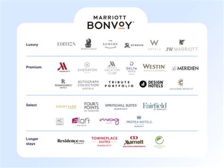 Does Marriott give robes?