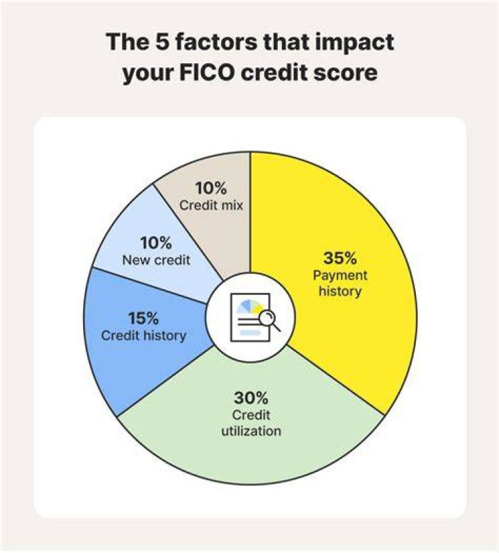 Does my personal credit score affect my business credit?