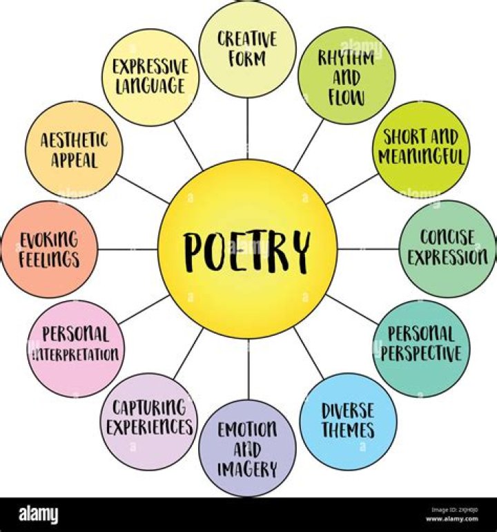 Does poetry com still exist?