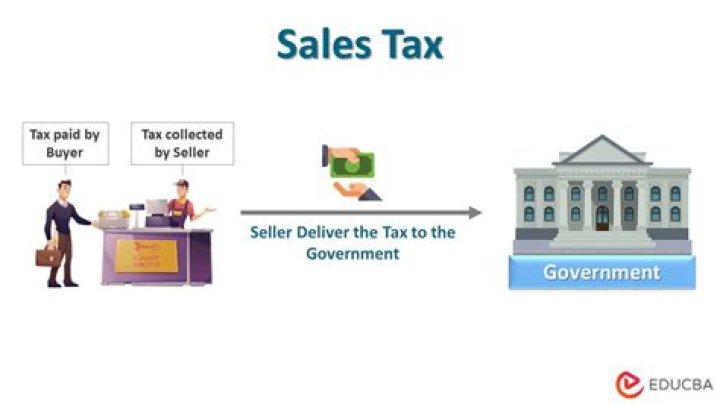 Does retailer pay sales tax?