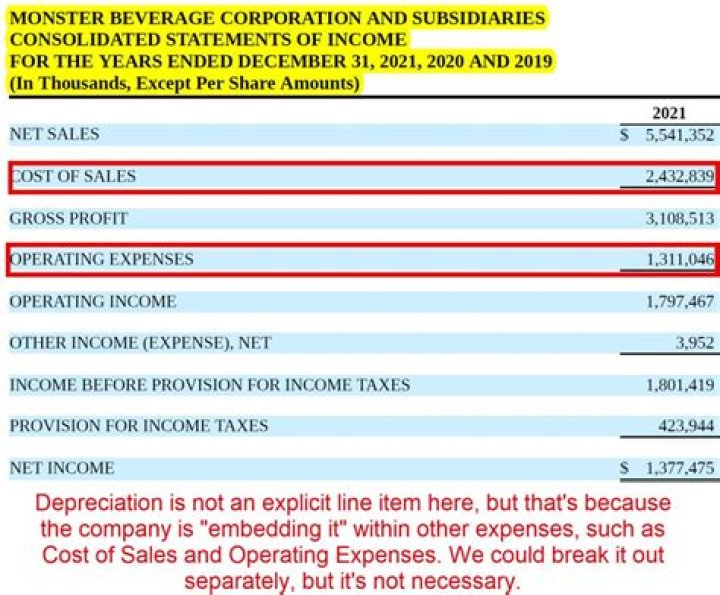 Does salaries expense go on income statement?