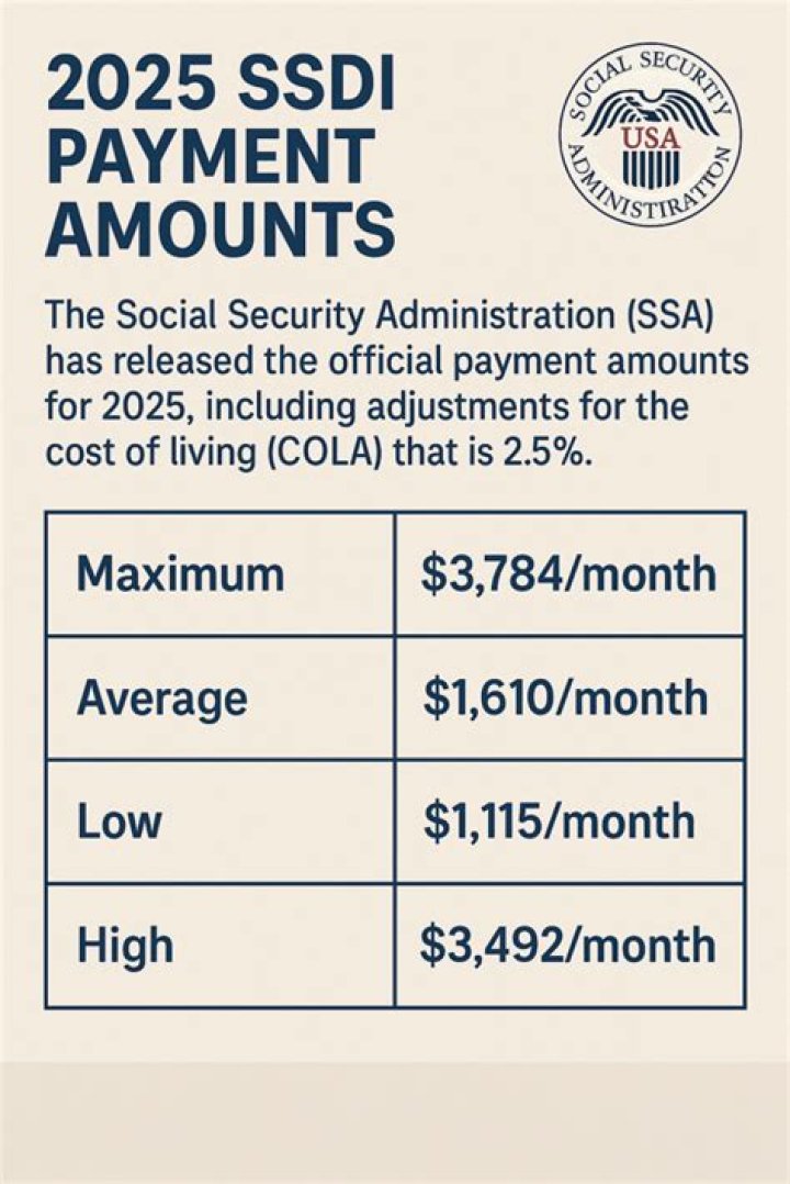 Does Social Security pay for transportation?