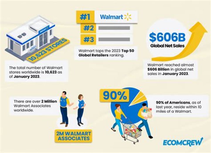 Does Walmart have a limit on checks?