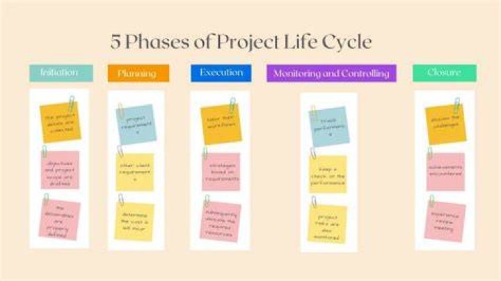 During which phase of a project life cycle do recurring costs typically occur?