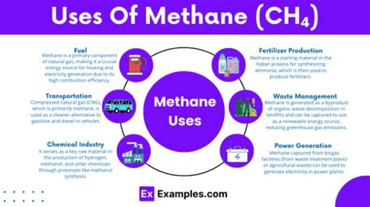 For what purpose methane is used?