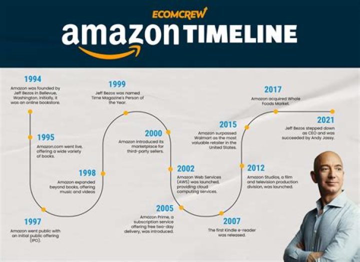 Has Amazon been audited?