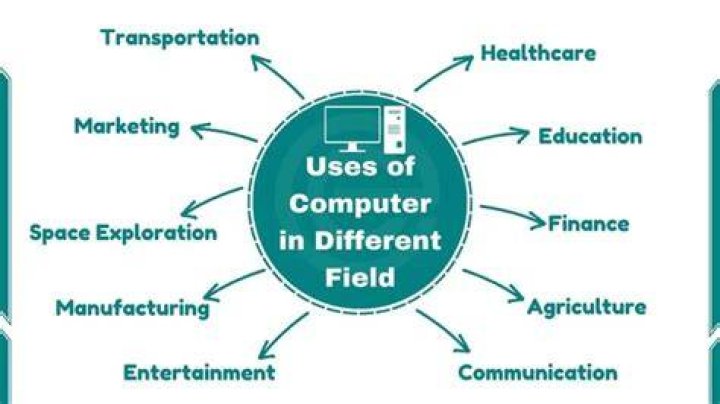 How are computers used in industries?
