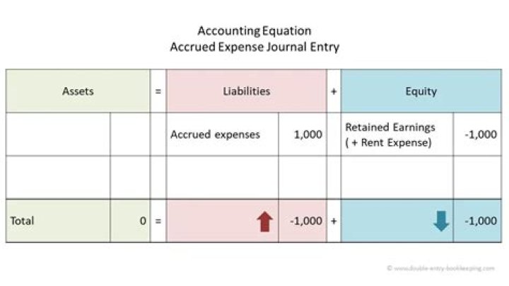 How are expenses recorded in accrual accounting?