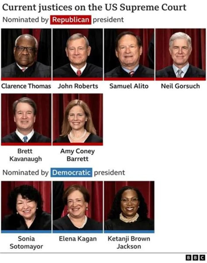 How are justices appointed to the Supreme Court?