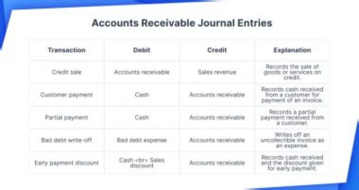 How are notes receivable recorded?
