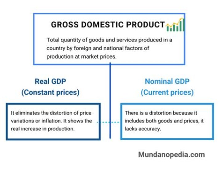How are prices of goods determined?