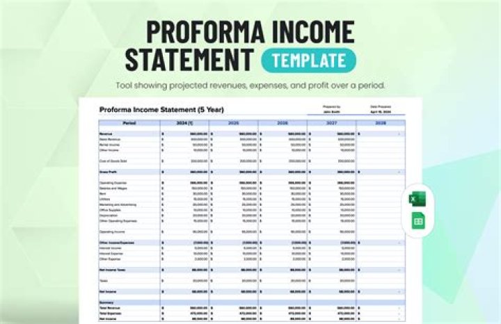 How are pro forma financial statements useful?