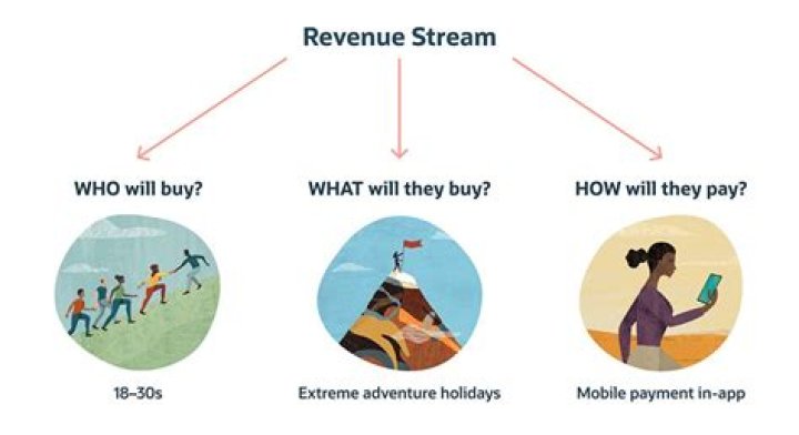 How are Revenue Rulings published by the IRS?