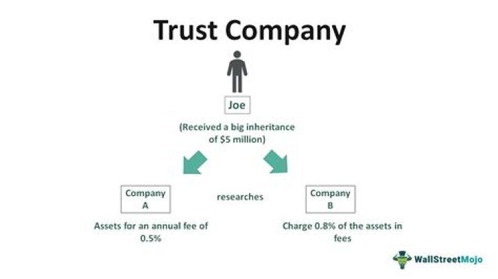 How are small businesses in trusts treated unfairly?