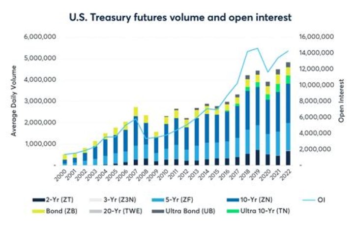 How are US Treasury bond futures settled?