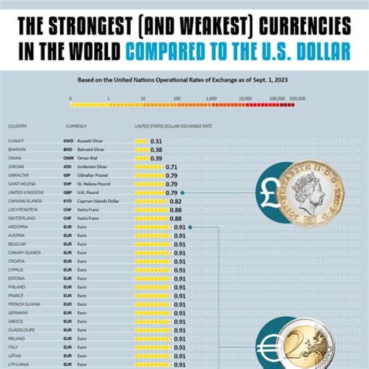How can a country strengthen its currency?