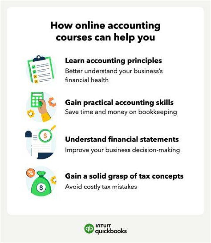 How can accounting help business?