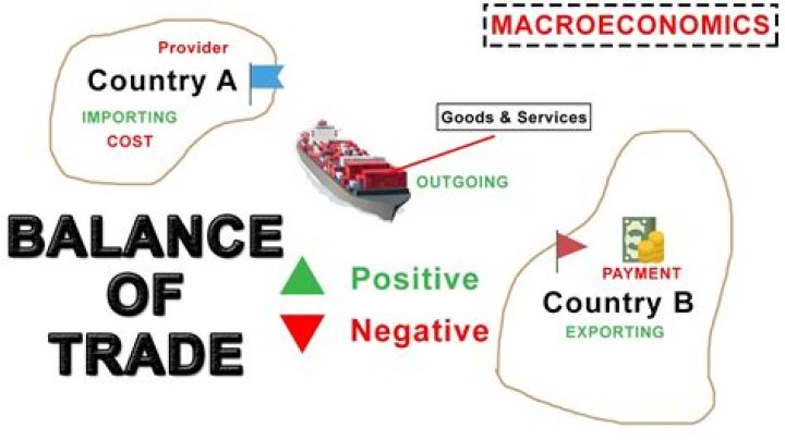How can balance of trade be improved?